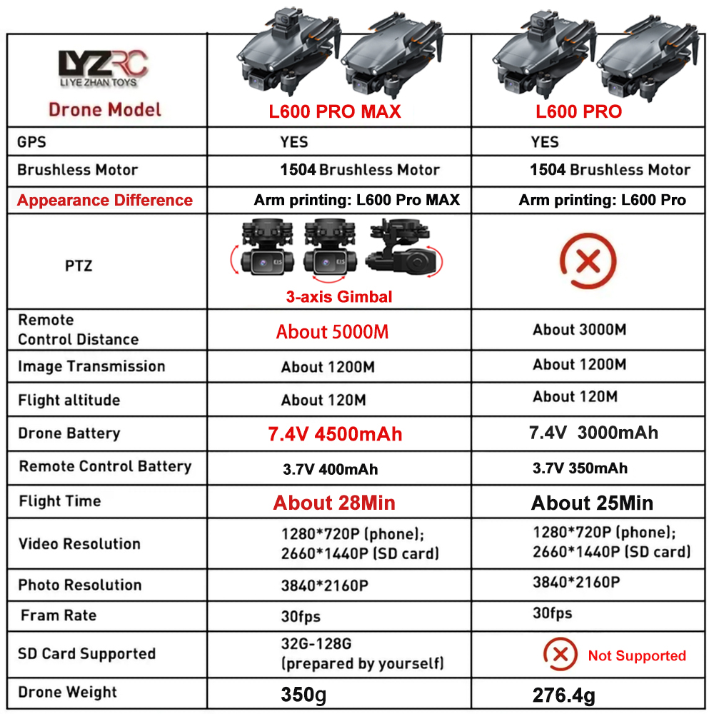 L600 Pro MAX /L600 PRO Drone 4 - Drone Gps Mount review and price